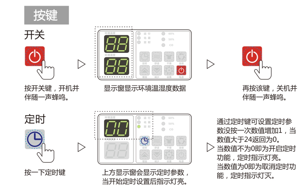 除湿机正确用法，万向娱乐除湿机如何保养及维修