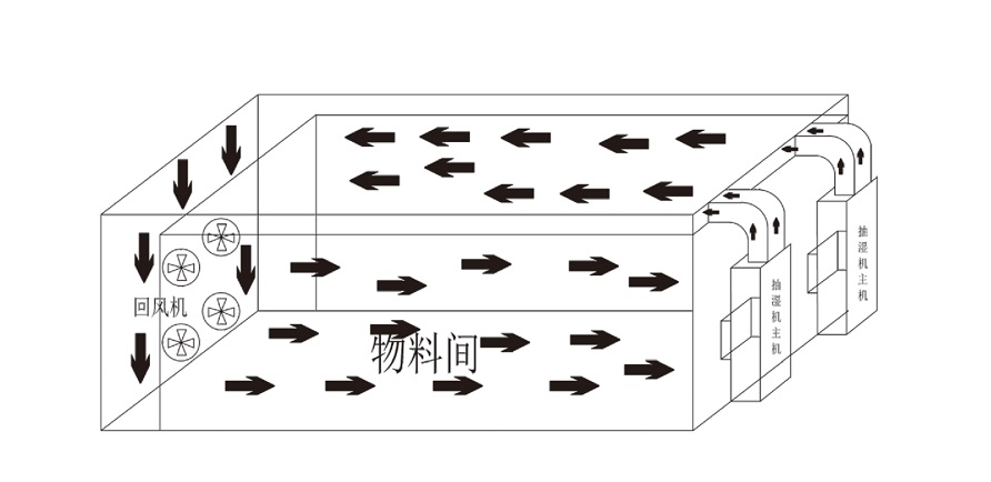 万向娱乐烘干机