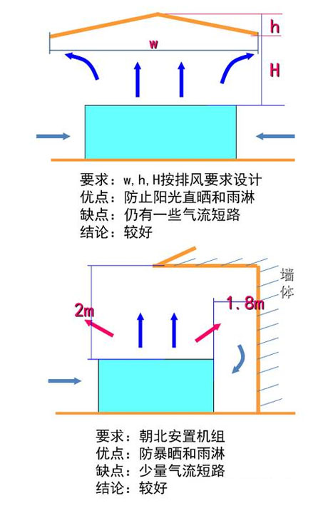 万向娱乐除湿机厂家