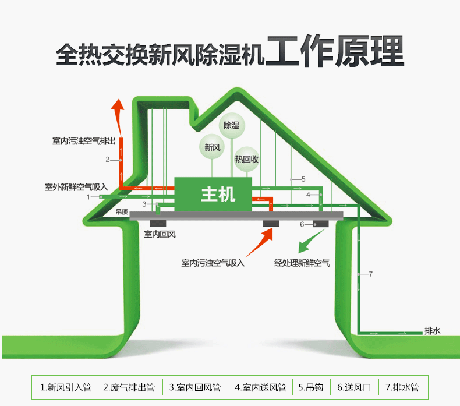 万向娱乐除湿机厂家