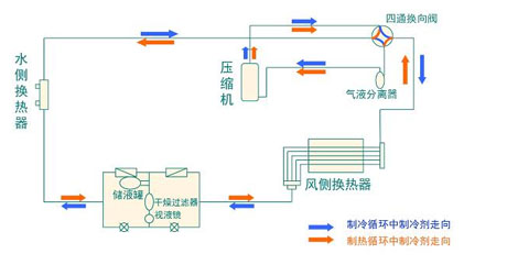 全面简析风冷模块机组（原理、结构、热回收及安装要点）