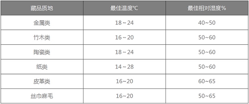 万向娱乐恒温恒湿机