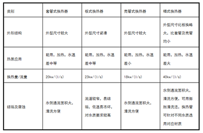 万向娱乐除湿机厂家