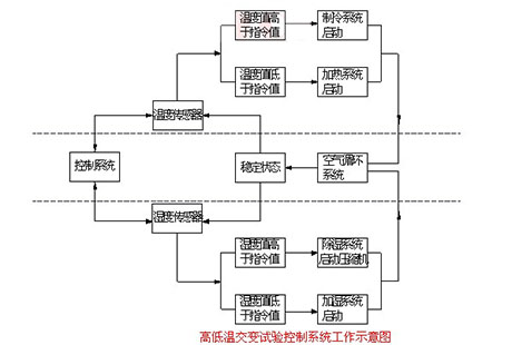 万向娱乐除湿机厂家