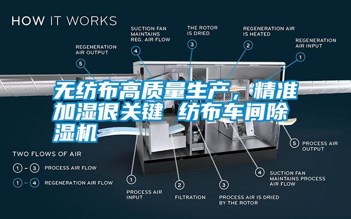 无纺布高质量生产，精准加湿很关键 纺布车间除湿机