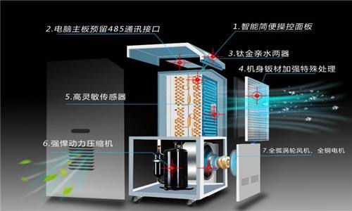 简介防爆除湿机的工作环境条件和使用注意事项