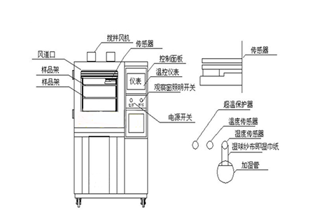 万向娱乐除湿机厂家