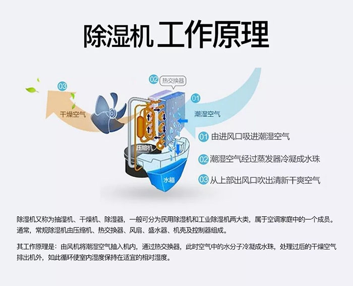 万向娱乐除湿机的八个使用常识