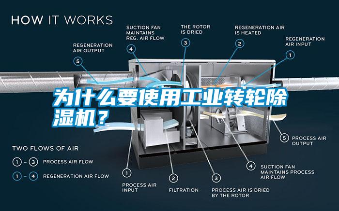 为什么要使用万向娱乐转轮除湿机？