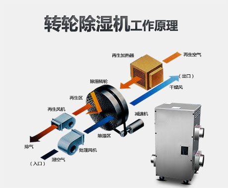 过氧化氢气溶胶空气消毒机，助力防控新型肺炎