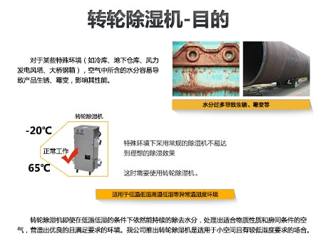 医疗器械专用除湿机