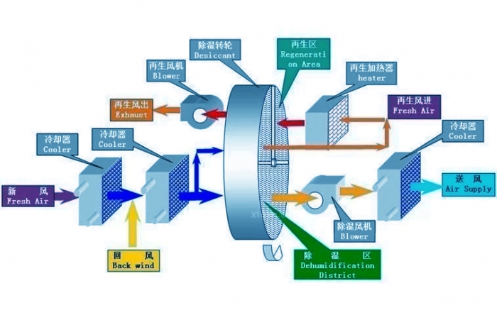 万向娱乐除湿机安装接线小提示