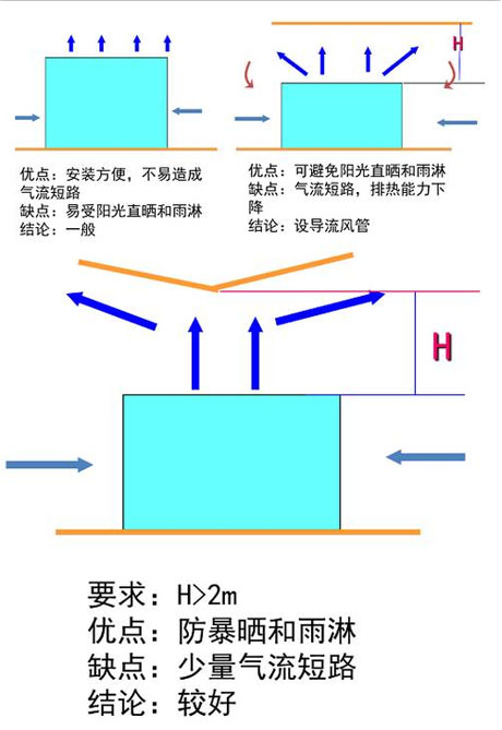 万向娱乐除湿机厂家