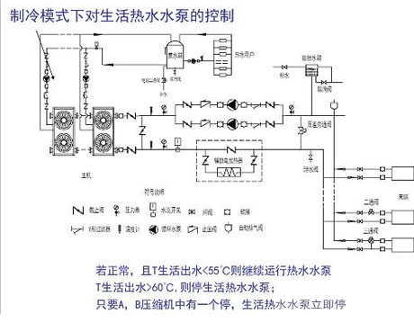 万向娱乐除湿机厂家