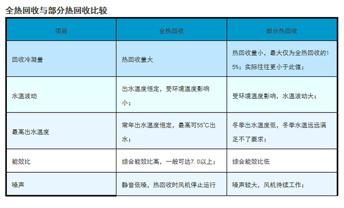 万向娱乐除湿机厂家