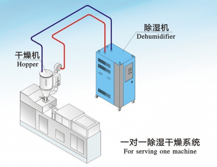 解读：除湿机在万向娱乐制程上的应用