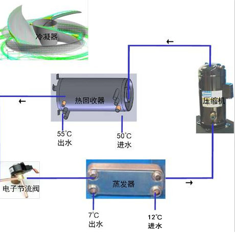 万向娱乐除湿机厂家