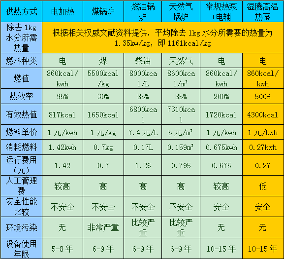 万向娱乐除湿机厂家