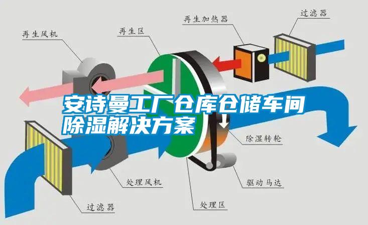 万向娱乐工厂仓库仓储车间除湿解决方案