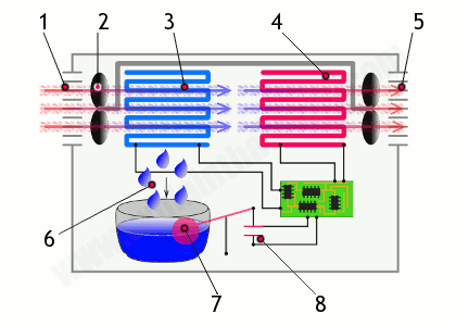 冷凝式除湿机原理图.png