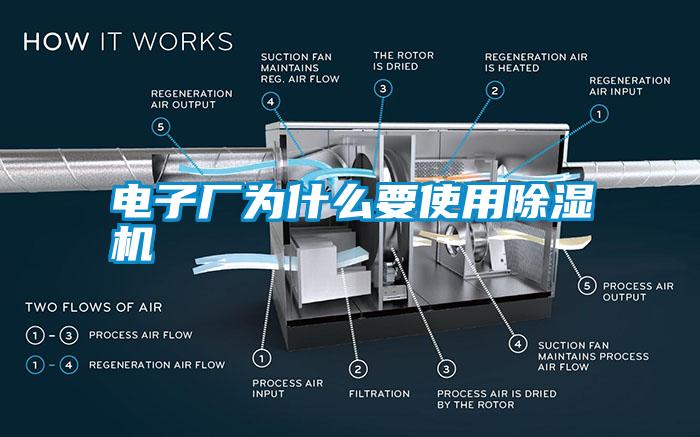 电子厂为什么要使用除湿机