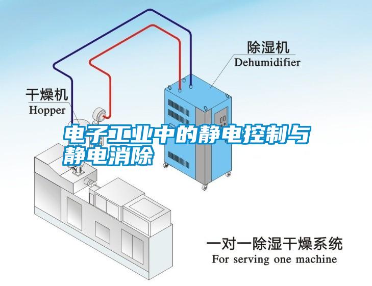 电子万向娱乐中的静电控制与静电消除