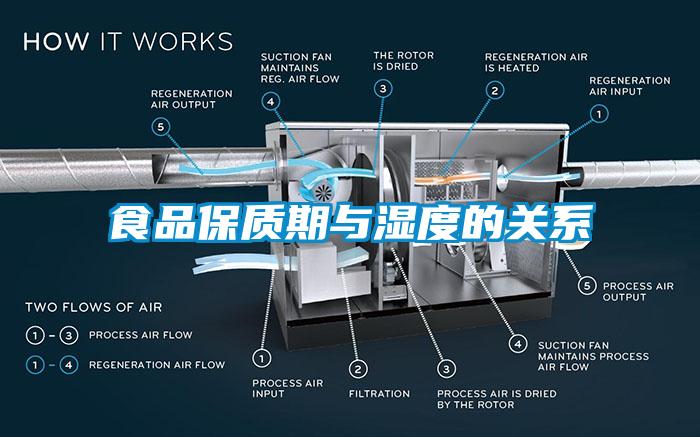 食品保质期与湿度的关系