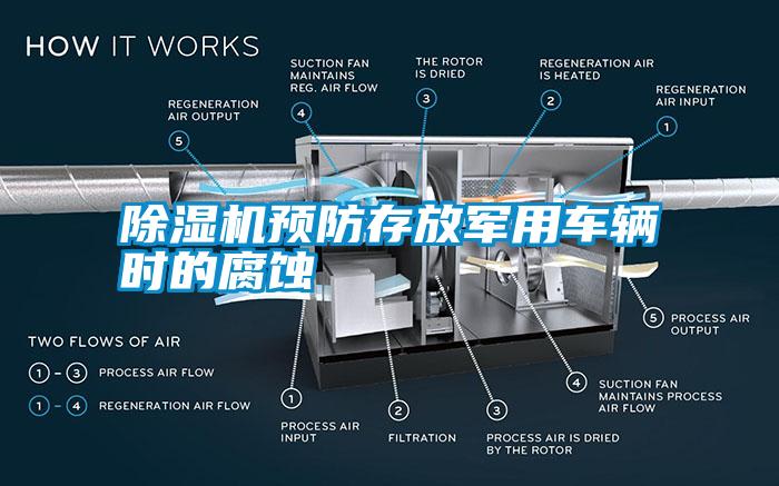 除湿机预防存放军用车辆时的腐蚀