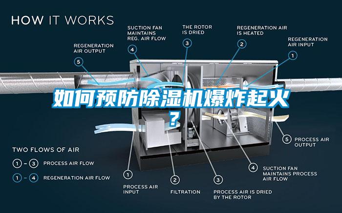 如何预防除湿机爆炸起火？