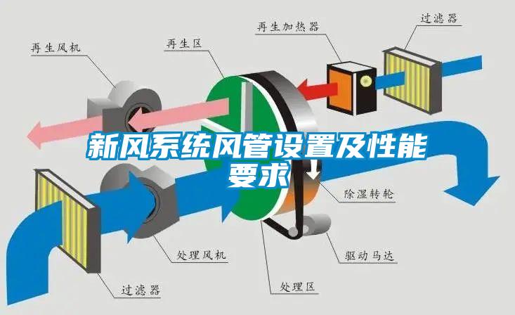 新风系统风管设置及性能要求