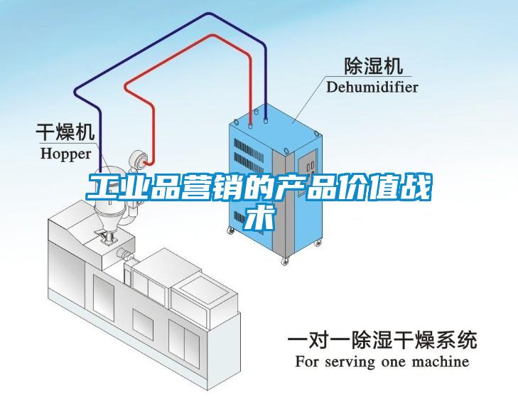 万向娱乐品营销的产品价值战术