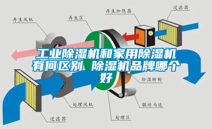 万向娱乐除湿机和家用除湿机有何区别 除湿机品牌哪个好