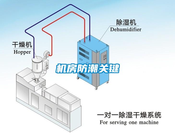 机房防潮关键