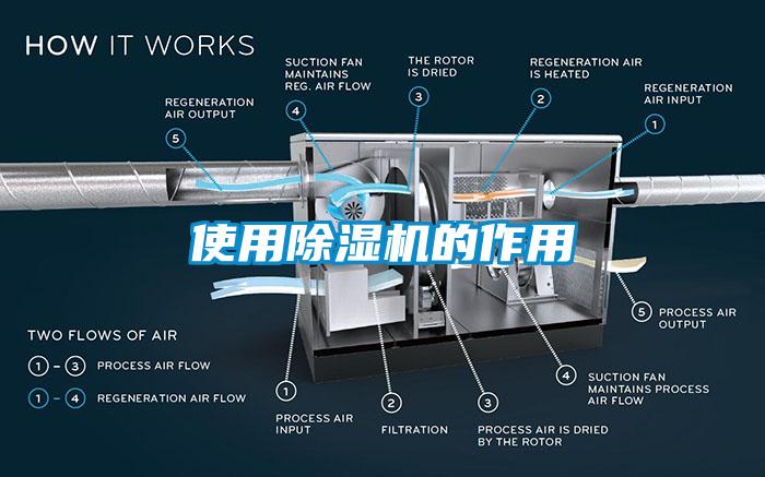 使用除湿机的作用