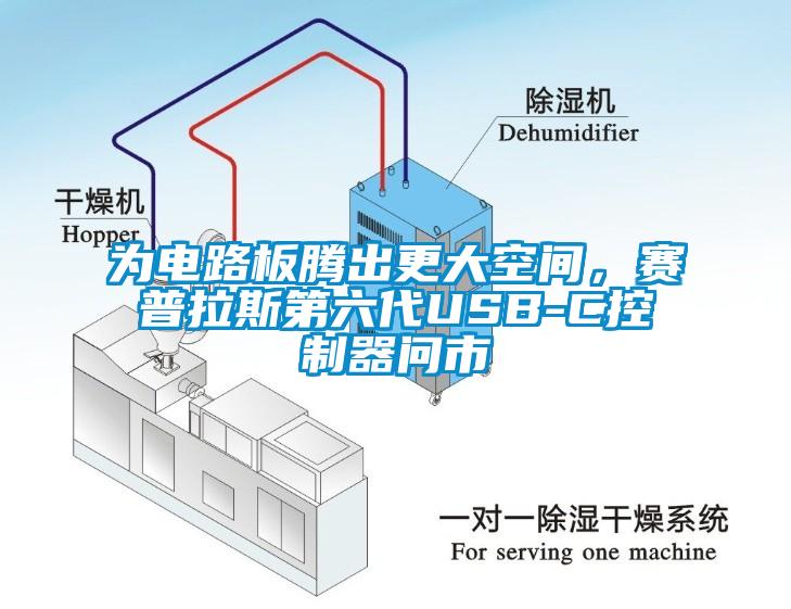 为电路板腾出更大空间，赛普拉斯第六代USB-C控制器问市