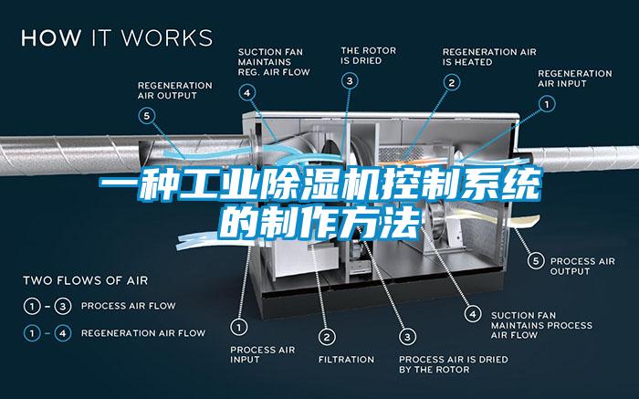 一种万向娱乐除湿机控制系统的制作方法