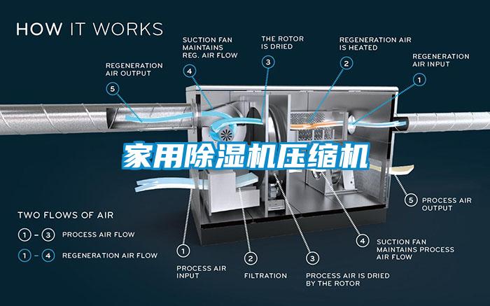 家用除湿机压缩机