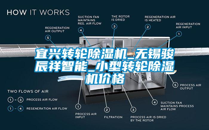 宜兴转轮除湿机_无锡骏辰祥智能_小型转轮除湿机价格