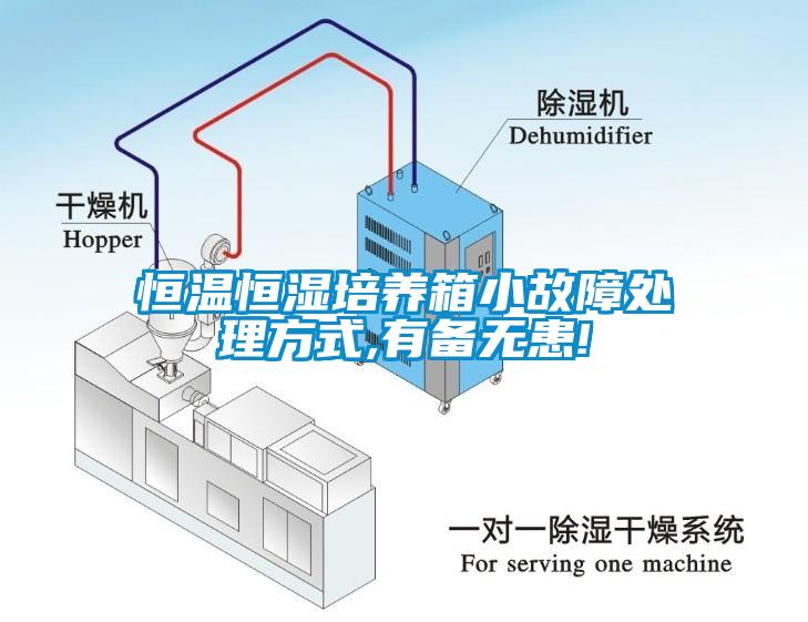 恒温恒湿培养箱小故障处理方式,有备无患!