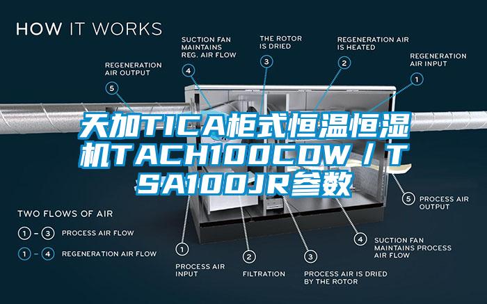 天加TICA柜式恒温恒湿机TACH100CDW／TSA100JR参数