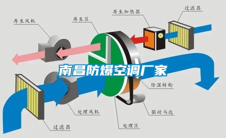 南昌防爆空调厂家