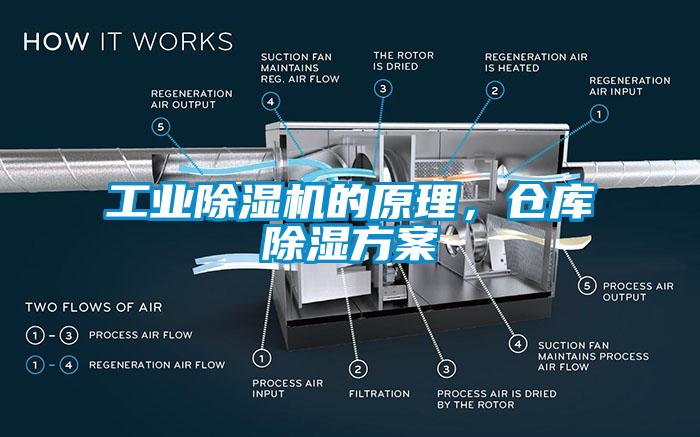 万向娱乐除湿机的原理，仓库除湿方案