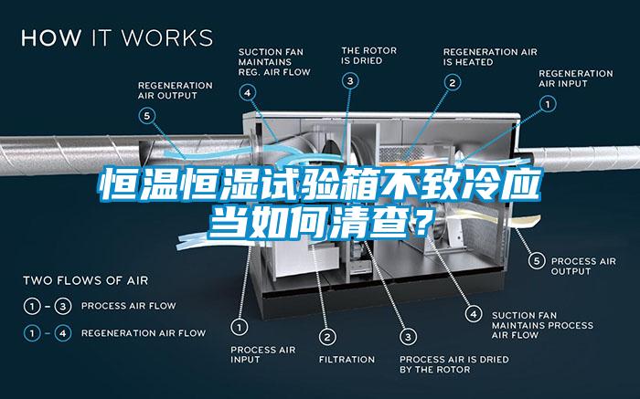 恒温恒湿试验箱不致冷应当如何清查？