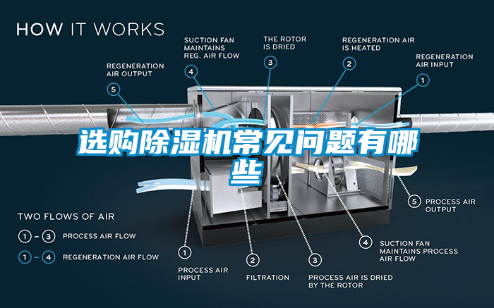 选购除湿机常见问题有哪些