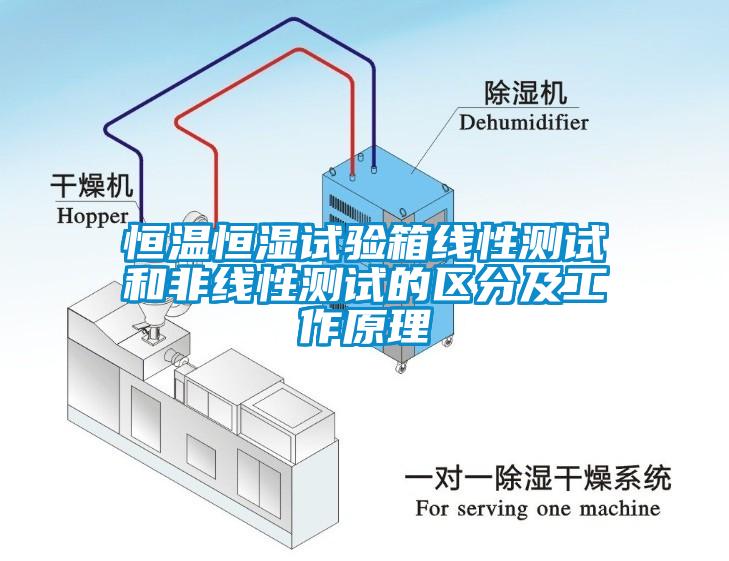 恒温恒湿试验箱线性测试和非线性测试的区分及工作原理