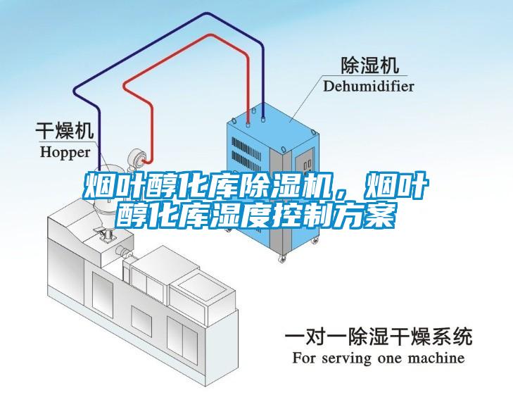 烟叶醇化库除湿机，烟叶醇化库湿度控制方案