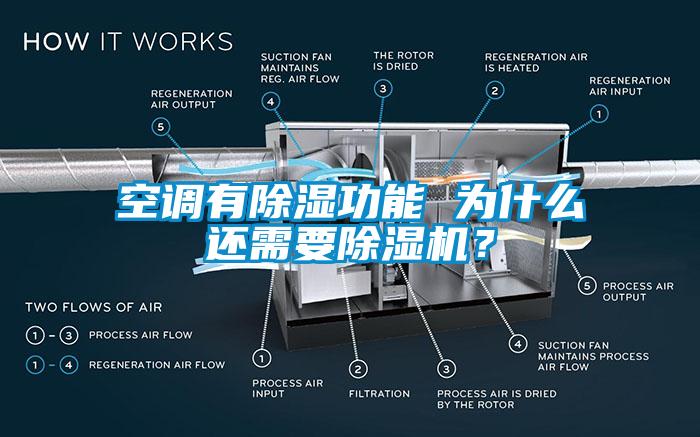 空调有除湿功能 为什么还需要除湿机？