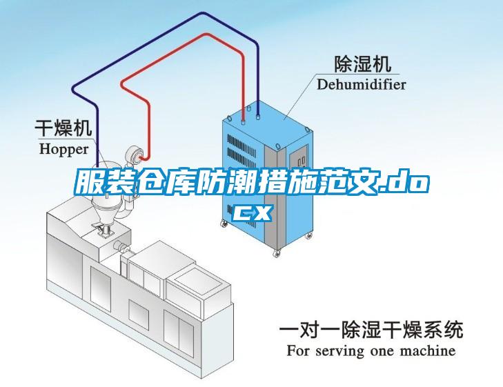 服装仓库防潮措施范文.docx