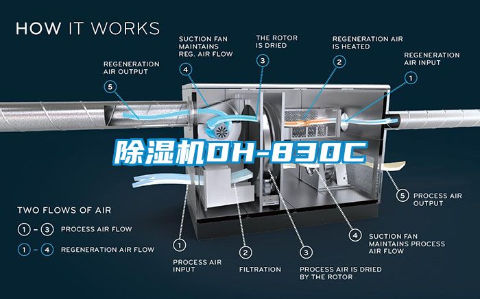 除湿机DH-830C