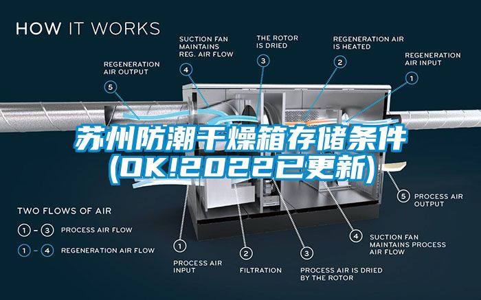 苏州防潮干燥箱存储条件(OK!2022已更新)